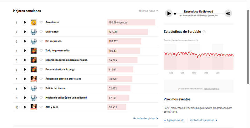 sitios de música gratis sin restricciones Last.fm