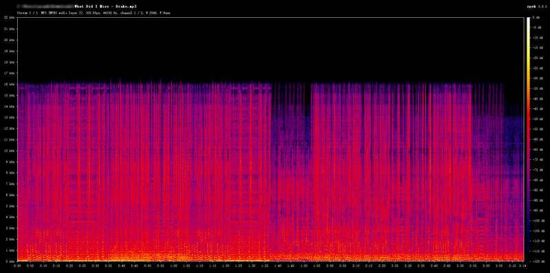spotisongdownloader mp3 spectrum