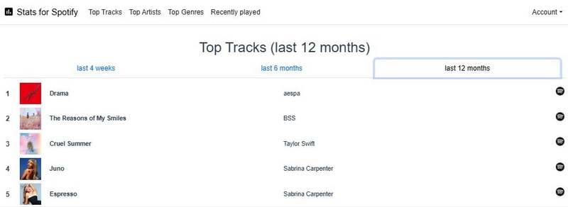 Check Your Spotify Stats