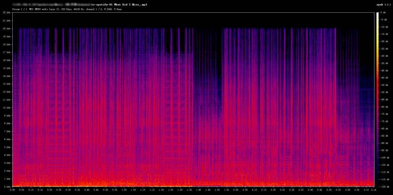 tunecable spotify downloader mp3 spectrum