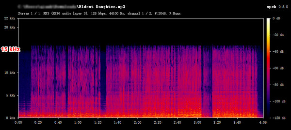 Spectrum of MusicFab MP3 downloads