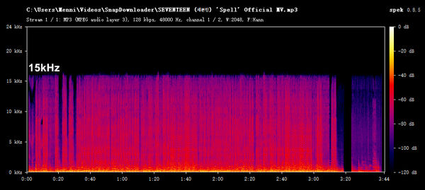 snapdownloader MP3 Audio Spectrum Analysis