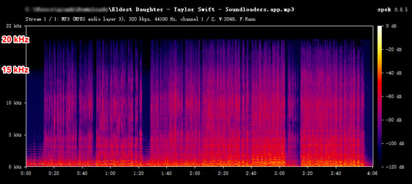 Spectrum of Soundloaders MP3 downloads