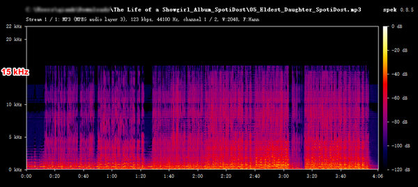 Spectrum of SpotMate MP3 downloads