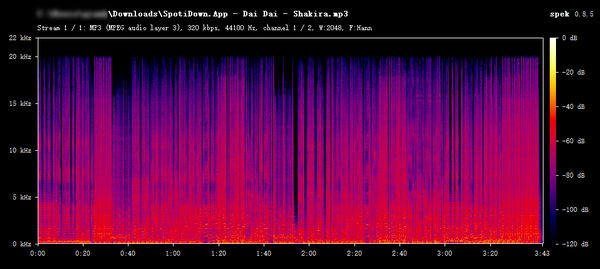 spotidown MP3 Audio Frequency Spectrum Analysis