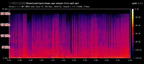 spotidown.app mp3 audio spectrum analysis