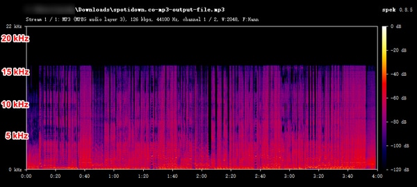 spotidown.co mp3 audio spectrum analysis