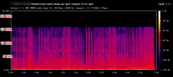 spotidown.me mp3 audio spectrum analysis