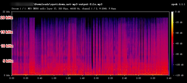 spotidown.net mp3 audio spectrum analysis