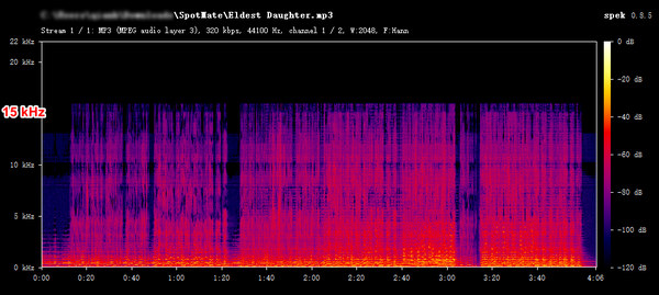 Spectrum of SpotMate MP3 downloads