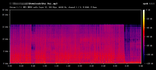 spotmate.online MP3 Audio Frequency Spectrum Analysis