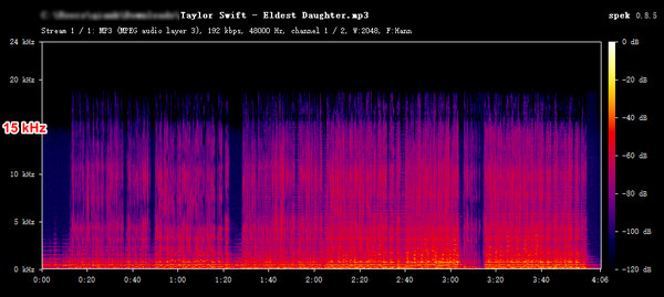 Spectrum of SpotyLoader-mp3 MP3 downloads