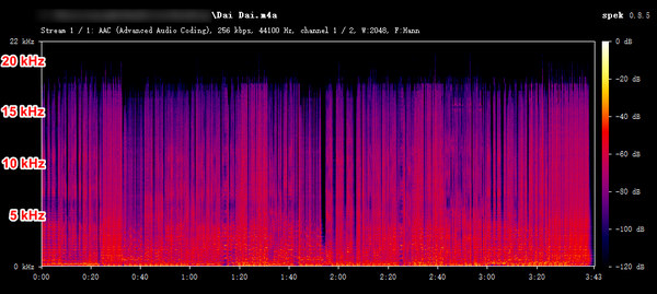 tunecable spotify downloader for android aac file spectrum
