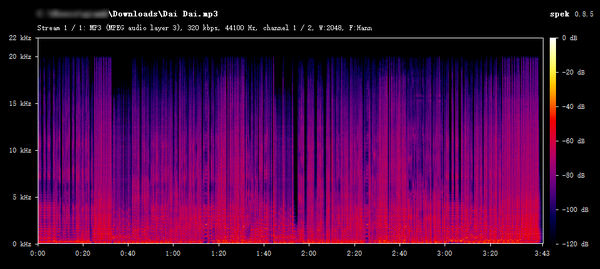 tunecable spotify downloader MP3 Audio Frequency Spectrum Analysis