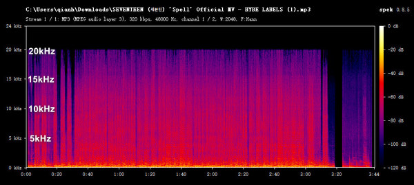 ddownr MP3 Audio Frequency Spectrum Analysis
