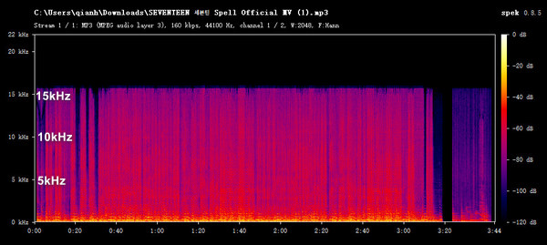 loader.to MP3 Audio Frequency Spectrum Analysis