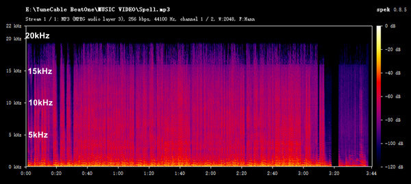 tunecable beatone youtube MP3 Audio Frequency Spectrum Analysis