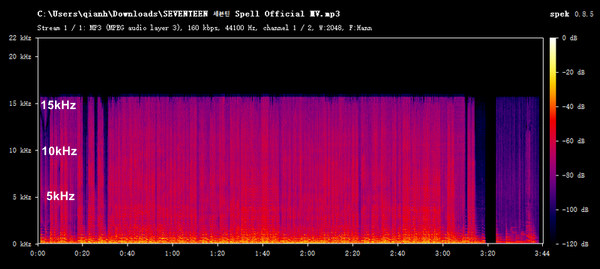y2down.cc MP3 Audio Frequency Spectrum Analysis