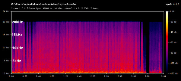 youtubemultidownloader MP3 Audio Frequency Spectrum Analysis