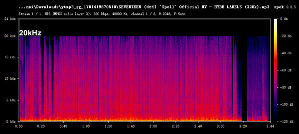 ytmp3.gg MP3 Audio Spectrum Analysis